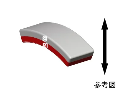 ネオジム磁石(N40)、C型、R26xr22.5x8(50°)(mm)、外径S内径N