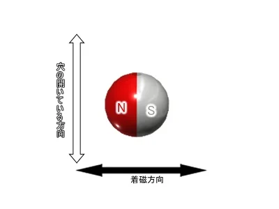 ネオジム磁石(N40)、ボール型、Φ40(Φ4穴付)(mm)、径方向(垂直穴)