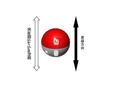 ネオジム磁石(N40)、ボール型、Φ20(Φ2.2穴付)(mm)、径方向(平行穴)