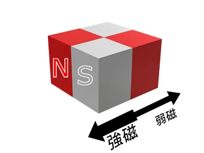 サマコバ磁石(SS28)、角型、3x2x3(mm)、片面2極