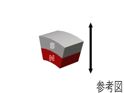 ネオジム磁石(N40)、C型、R6xr4x2(35°)(mm)、外径S内径N