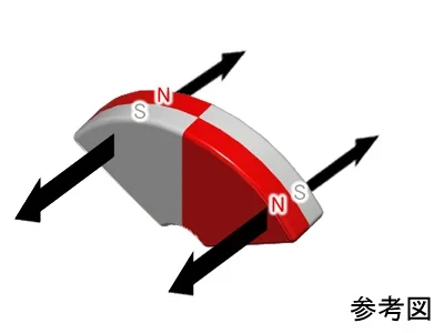 ネオジム磁石(N52)、C型、R9xr1.25x5(120°)(mm)、両面4極