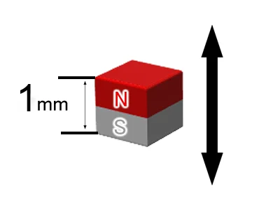 ネオジム磁石(N40)、角型、1x1x1(mm)、1mm方向