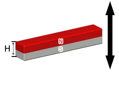 ネオジム磁石(N35)、角型、19x3.3x3.3(mm)、3.3mm方向