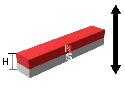 ネオジム磁石(N40)、角型、20x5x5(mm)、5mm方向