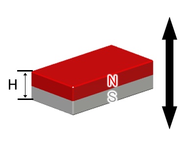 ネオジム磁石(N40)、角型、20x12x5(mm)、5mm方向