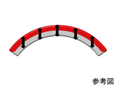 ネオジム磁石(N40)、C型、R11.8xr9.6x19(110°)(mm)、外径N内径S