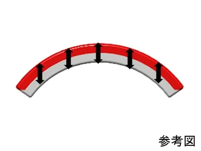ネオジム磁石(N40)、C型、R11.8xr9.6x19(110°)(mm)、外径N内径S