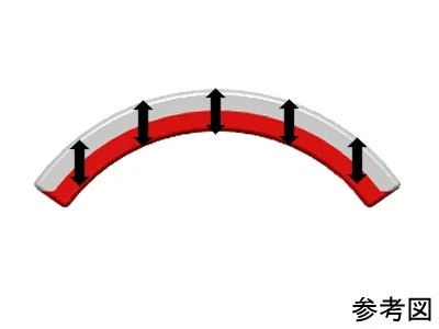 ネオジム磁石(N40)、C型、R11.8xr9.6x19(110°)(mm)、外径S内径N