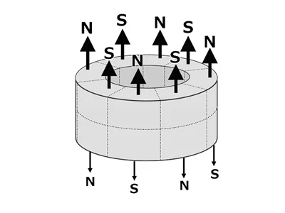 ネオジム磁石(N35H)、リング型、Φ80xΦ62x5(mm)、片面8極