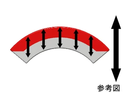 ネオジム磁石(N40)、C型、R30xr20x10(100°)(mm)、外径N内径S