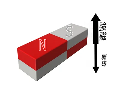 サマコバ磁石(SS24)、角型、10x3x2(mm)、片面2極