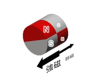 サマコバ磁石(SS28)、円柱型、Φ3x3(mm)、片面2極